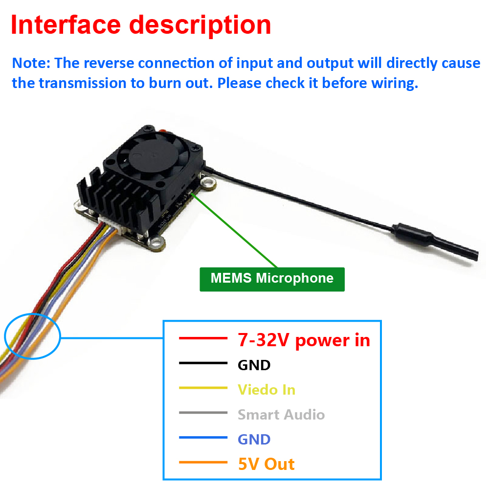 Nieuwe upgrade 5.8Ghz 2W verst - Drone Receiver recensie en prijs